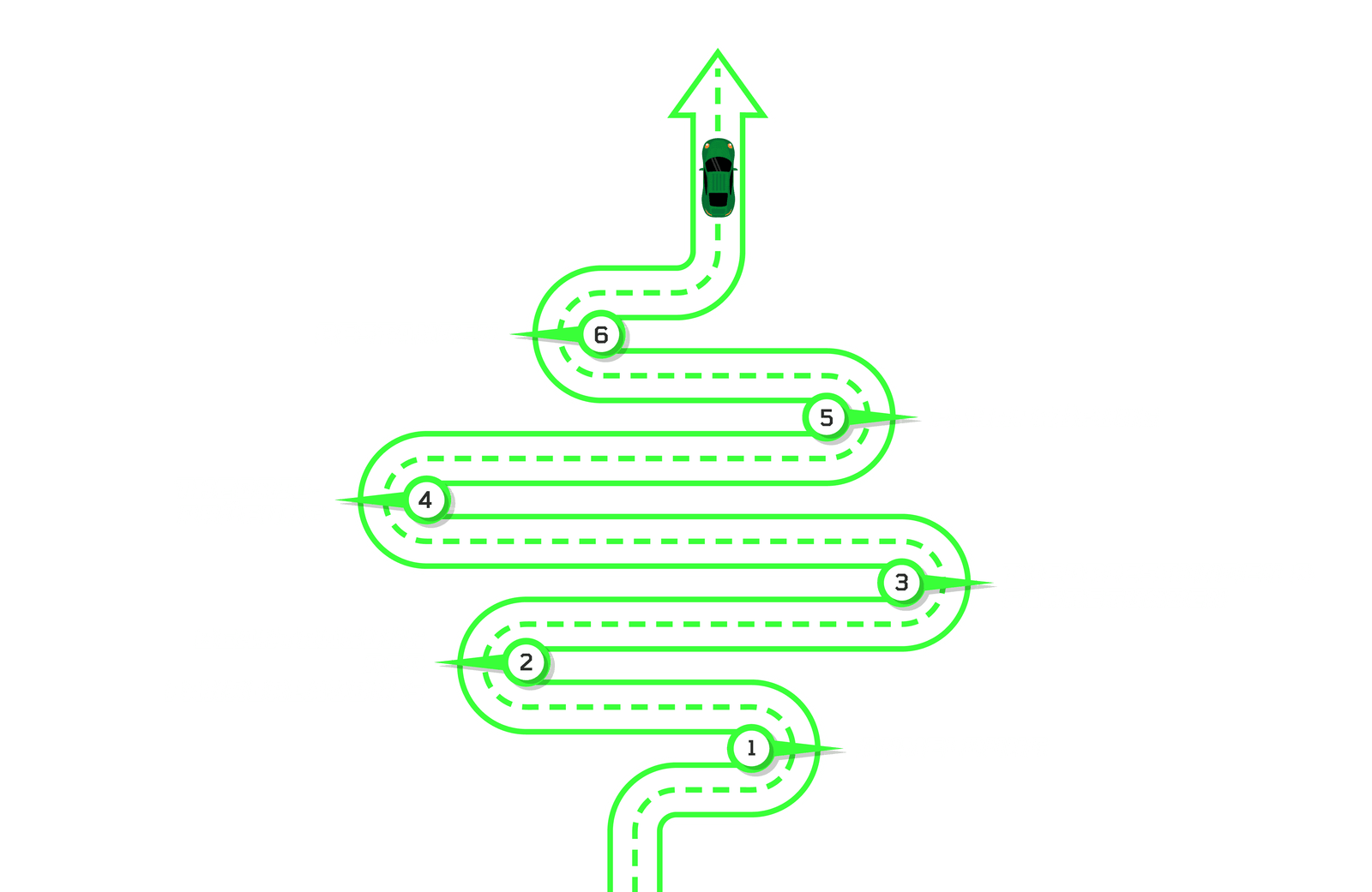 Ablauf zur Führerscheinausbildung