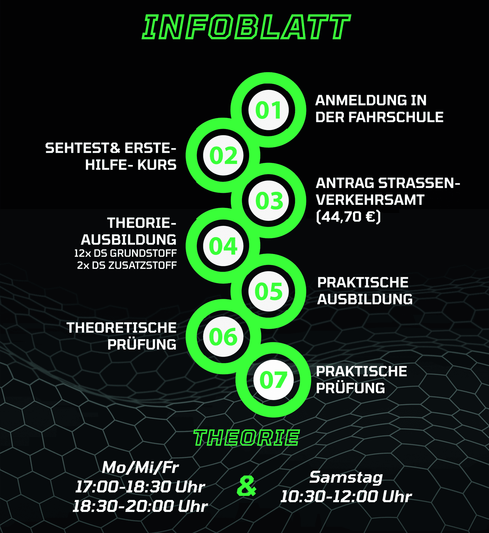Ablauf der Führerscheinausbildung der Fahrschule Abgefahrn