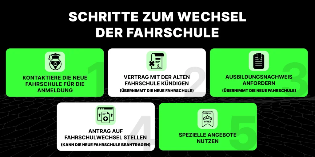 Anleitung Fahrschule wechseln